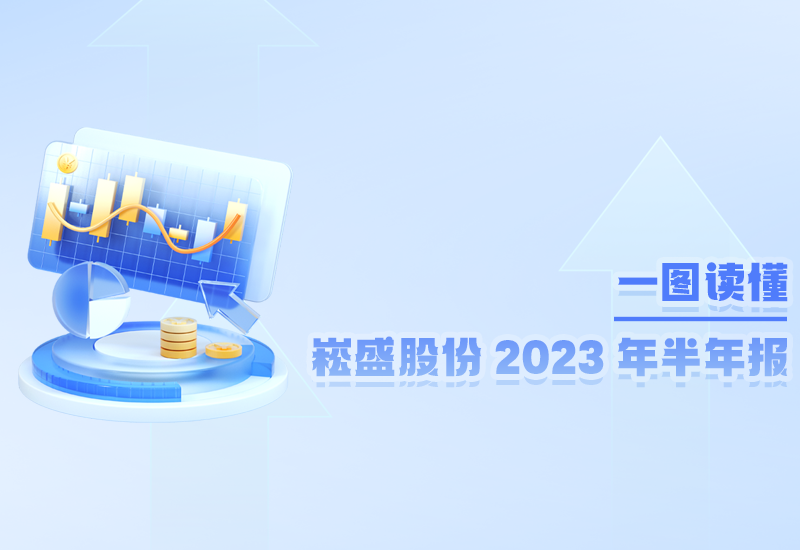 一图读懂 ▏德赢VWIN股份2023年半年报